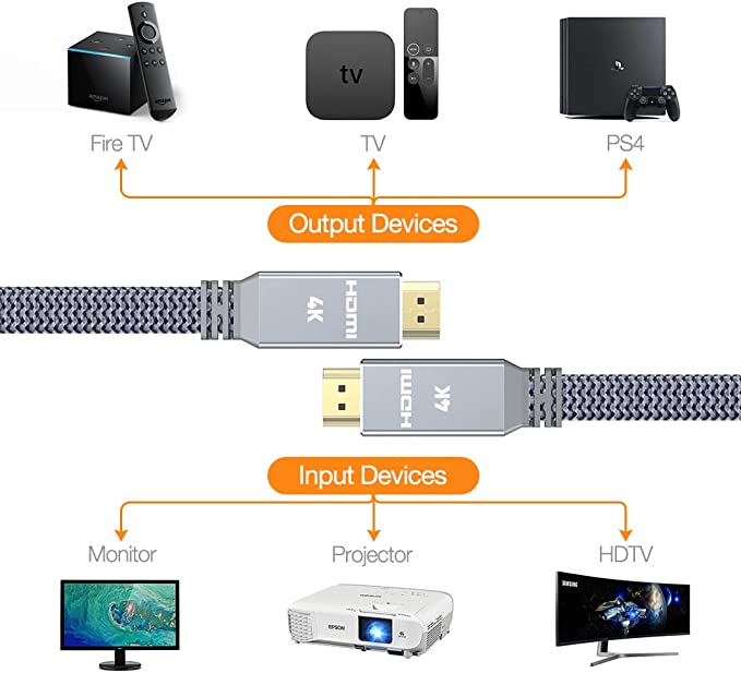 Kábel HDMI - HDMI opletený 3metre 4K
