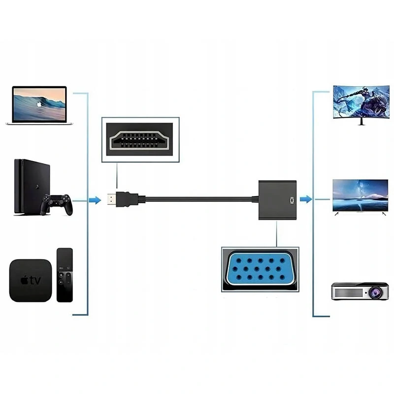 Adaptér HDMI na VGA (D-Sub)