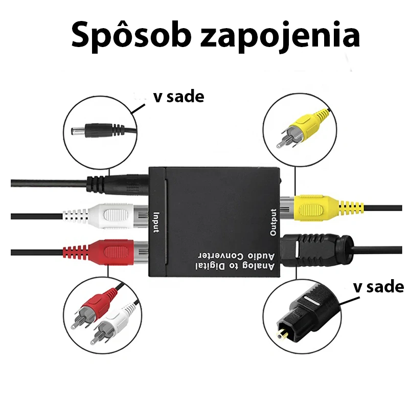 Konvertor optického signálu DAC 