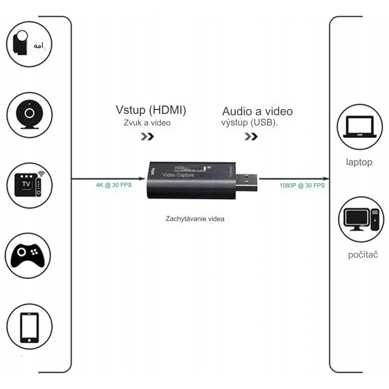 HDMI capture karta USB