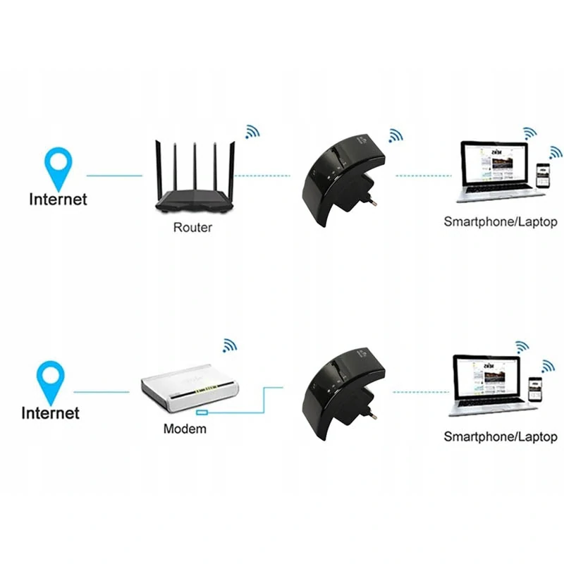 Zosilňovač WIFI signálu 300Mbps