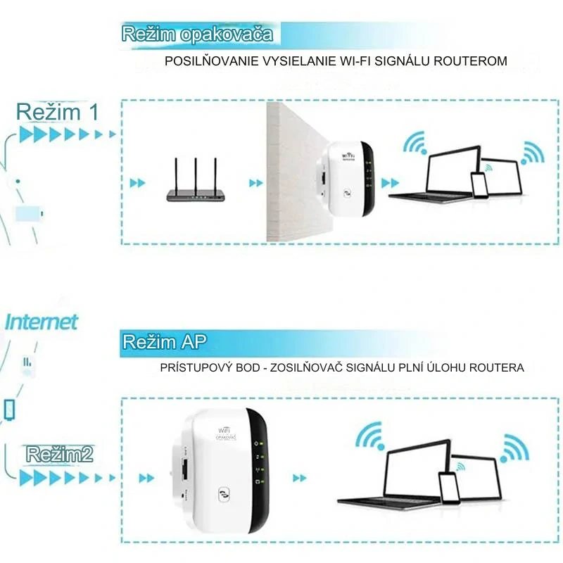 Zosilňovač WIFI signálu 300Mbps